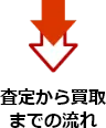 査定から買取までの流れ